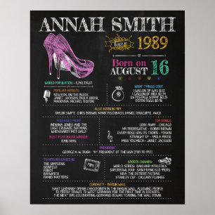Född 1989 female-tecken för en 31a Födelsedagsfest Poster