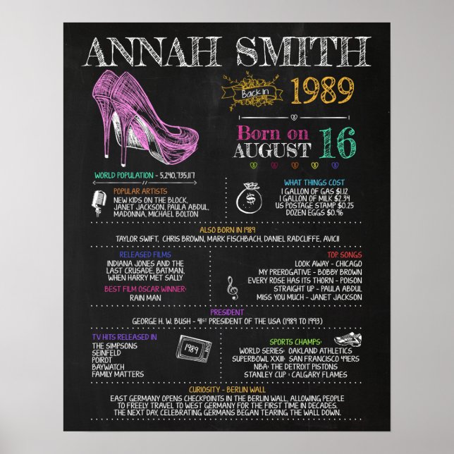 Född 1989 female-tecken för en 31a Födelsedagsfest Poster (Framsidan)