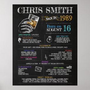 Född 1989 Male Sign for a 31a Födelsedagsfest Poster