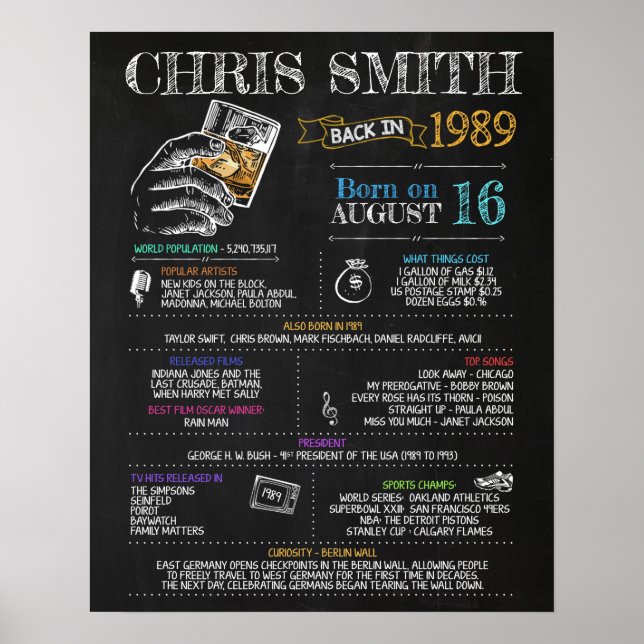 Född 1989 Male Sign for a 31a Födelsedagsfest Poster (Framsidan)