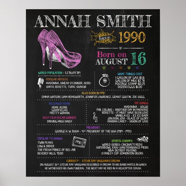 Född 1990 poster (Framsidan)