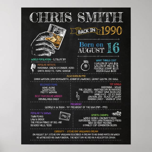 Född 1990 poster (Framsidan)