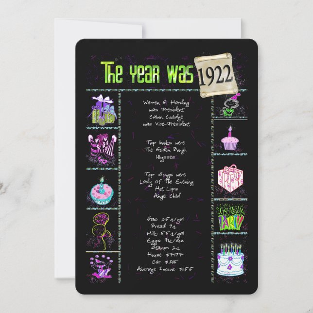 Födelsedag 1922 Inbjudan (Framsida)