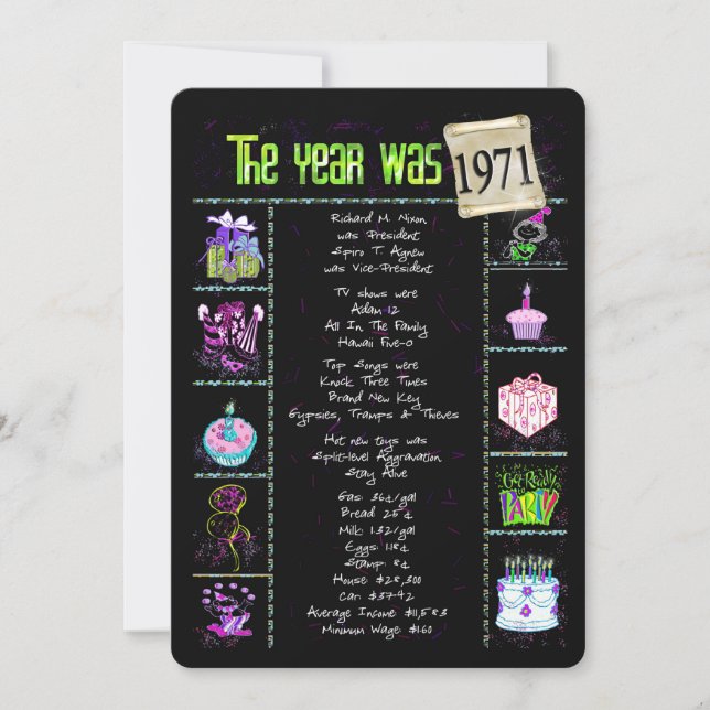Födelsedag 1971 Inbjudan (Framsida)