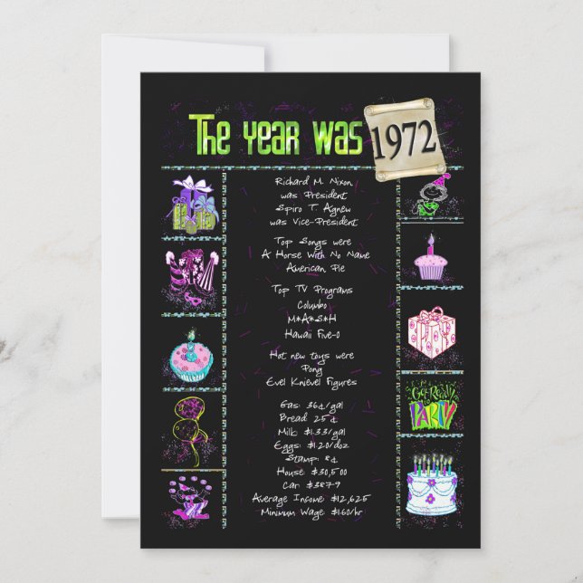 Födelsedag 1972 Inbjudan (Framsida)