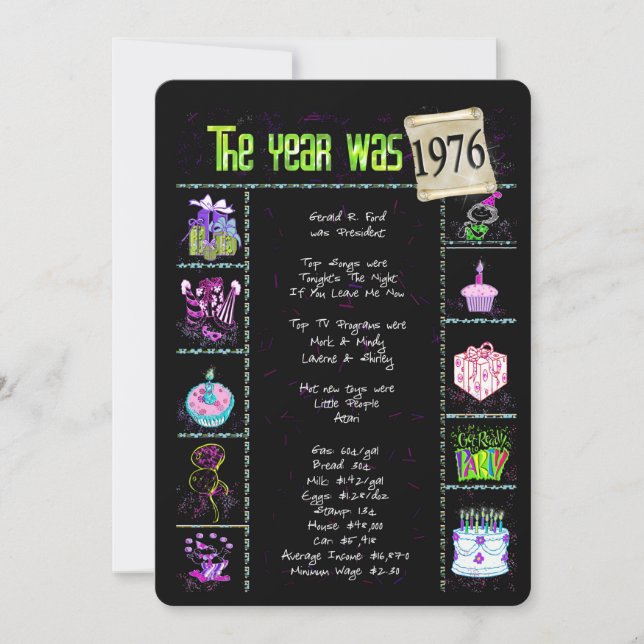 Födelsedag 1976 Inbjudan (Framsida)