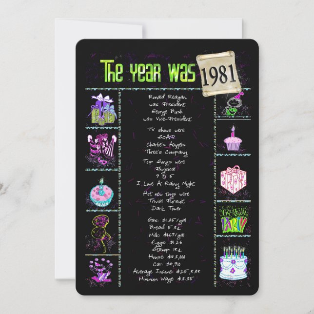 Födelsedag 1981 Inbjudan (Framsida)