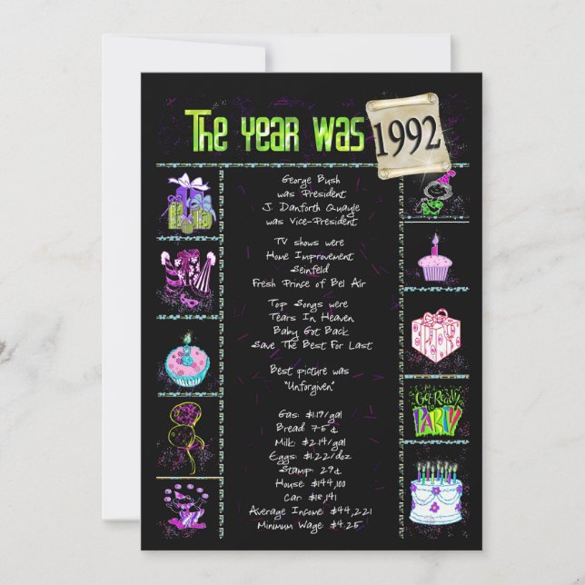 Födelsedag 1992 Inbjudan (Framsida)