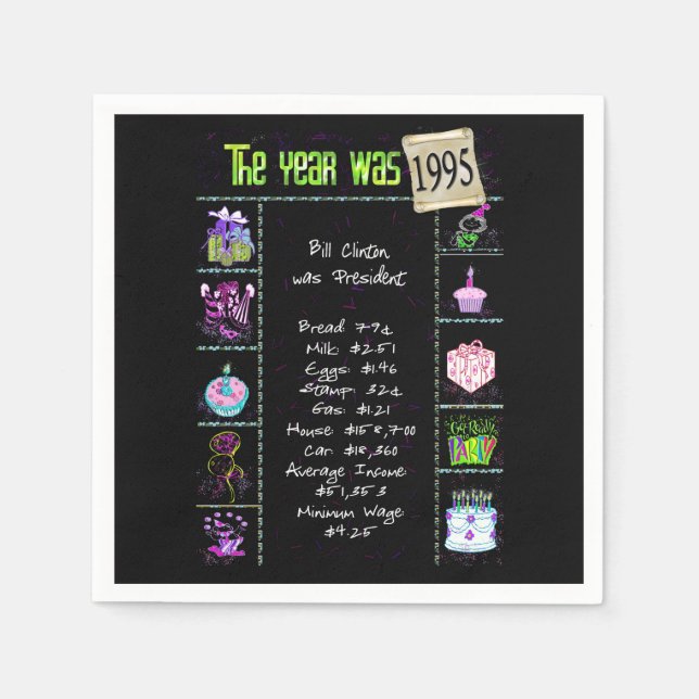 Födelsedag 1995 Party Pappersservett (Framsidan)