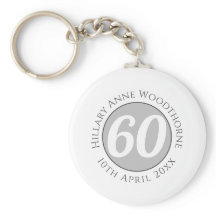 Födelsedag till minne av Namn, ålder och datum