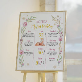 Födelsedagsfesten för renjul Milestone Poster