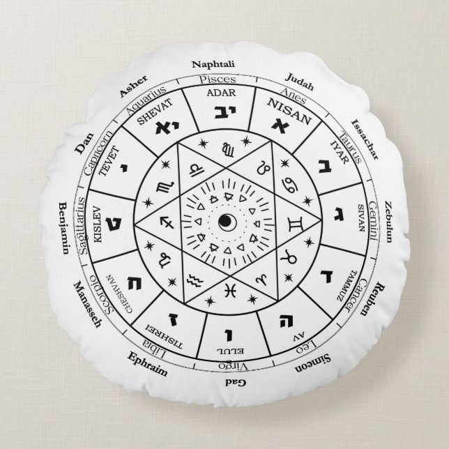 födelsedagspresent till judevän, julklappsöppninga rund kudde (Framsidan)