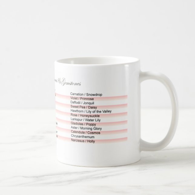 Födelsemånader Kaffemugge Kaffemugg (Höger)