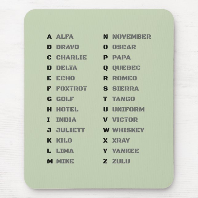 Fonetik Alfabet NATO Alfa Zulu Diagram Musmatta (Framsidan)