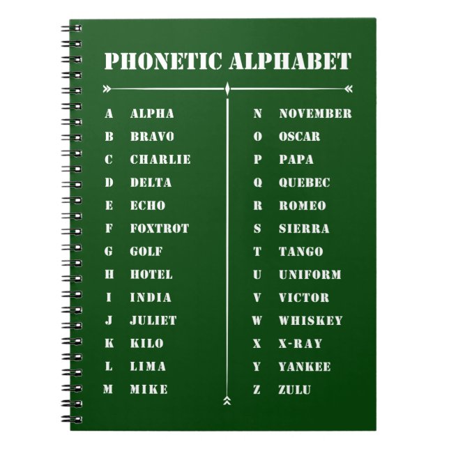 Fonetiskt alfabet anteckningsbok (Framsidan)