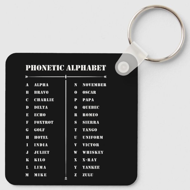 Fonetiskt alfabet nyckelring (Baksida)