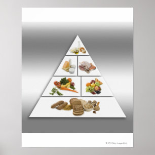 Food pyramid poster