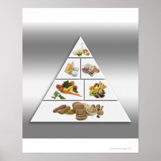 Food pyramid poster (Framsidan)