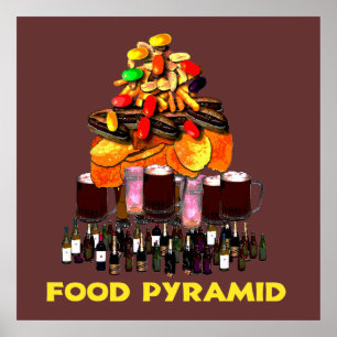 Food Pyramid Poster