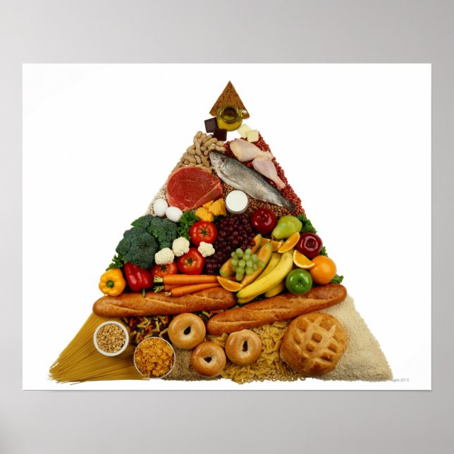 Food Pyramid Poster (Framsidan)