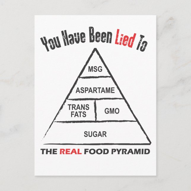 Food Pyramid Vykort (Framsida)