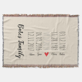 För datakast för beställnings- familj speciell filt