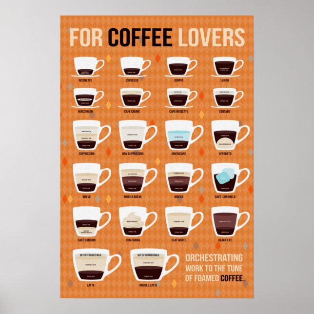 För kaffe Älskare skummat kaffe Poster (Framsidan)