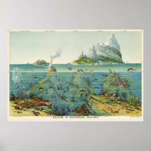 För världsekosystem för vintage bildmässig kar poster