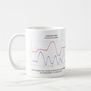 Föra musikmuggen: Graf av 44 Time Kaffemugg
