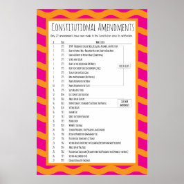 Förändringar i USA:s författning Poster