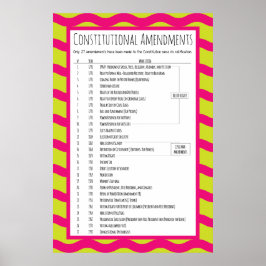 Förändringar i USA:s författning Poster