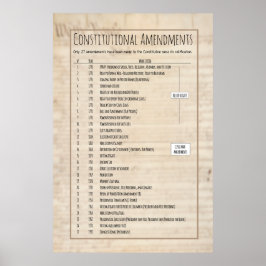 Förändringar i USA:s författning Poster
