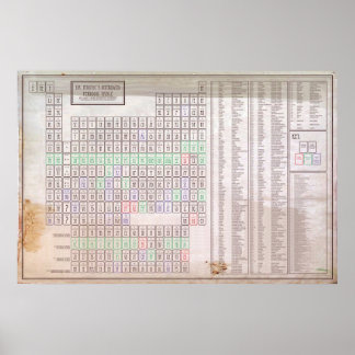 Förbättrad periodisk Bord i Inslag Poster