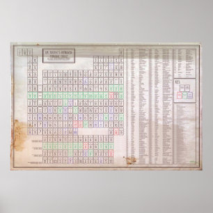 Förbättrat periodiskt bord av inslag poster