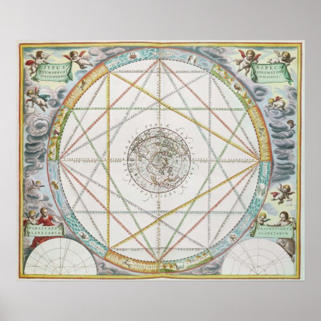 Förbindelsen mellan planeterna poster (Framsidan)