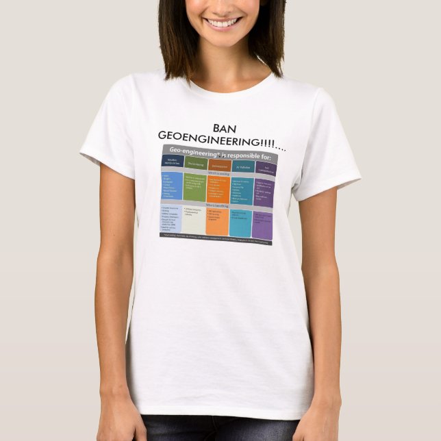 Förbud Geoengineering Tee (Framsida)