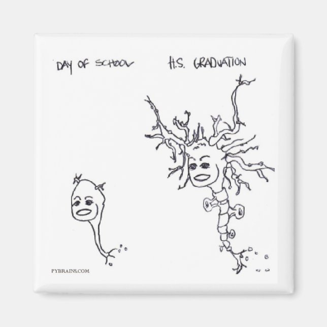 Före & efter: Första skoldagen till Studenten Magnet (Framsidan)