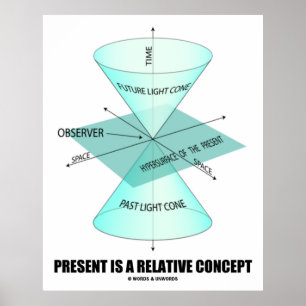 Förekomsten är ett relativt begrepp (lätt kopierin poster