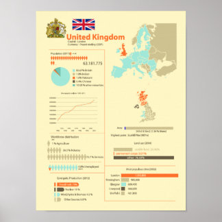 Förenade kungariket Infografik Poster