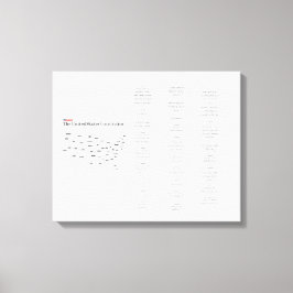 Förenade Stater-konstitutionen med Stater Karta Canvastryck