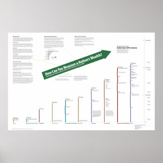 Förenade Stater:s BNP Poster