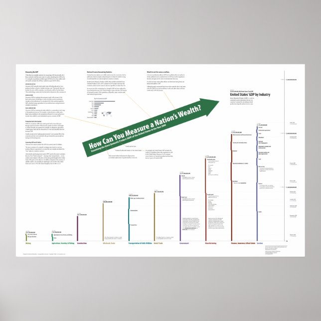 Förenade Stater:s BNP Poster (Framsidan)