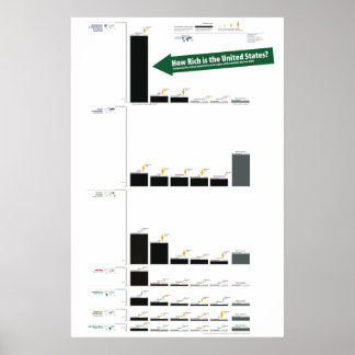 Förenade Staternas BNP i förhållande till världen Poster