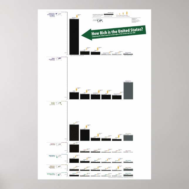 Förenade Staternas BNP i förhållande till världen Poster (Framsidan)