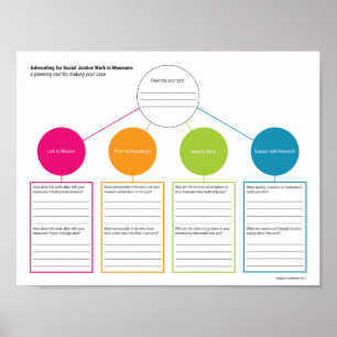 Förespråka för social rättvisa som planerar poster