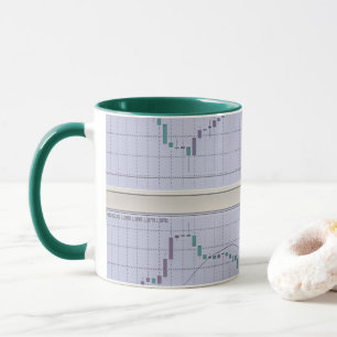 Forex Candlestick-diagram Mugg