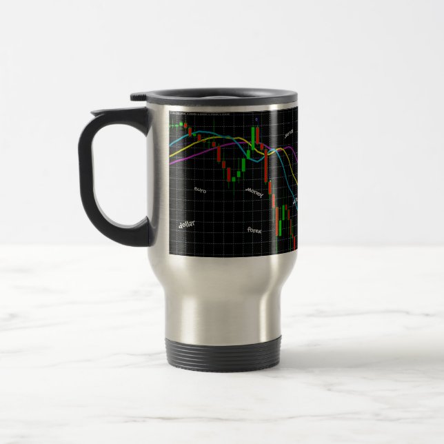 Forex, Money, Euro, Dollar Resemugg (Vänster)