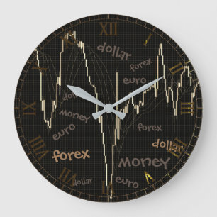Forex, Money, Euro, Dollar Stor Klocka