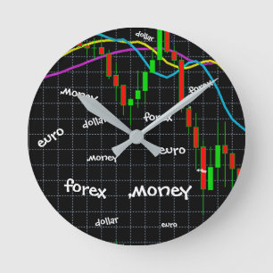 Forex pengar, Euro, dollar Rund Klocka