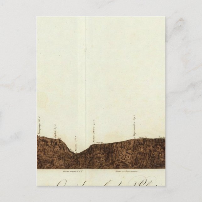 Förhöjningar från Acapulco till Mexico City Vykort (Framsida)